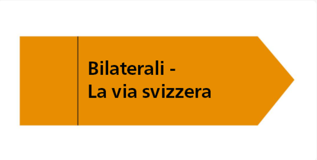La via svizzera